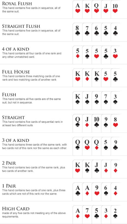 Các tổ hợp xuất hiện trong Poker