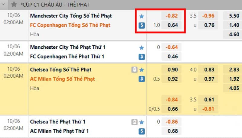 Kết hợp số thẻ phạt để xác định tỷ số của trận đấu