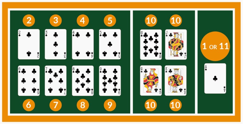 Cách tính điểm Blackjack