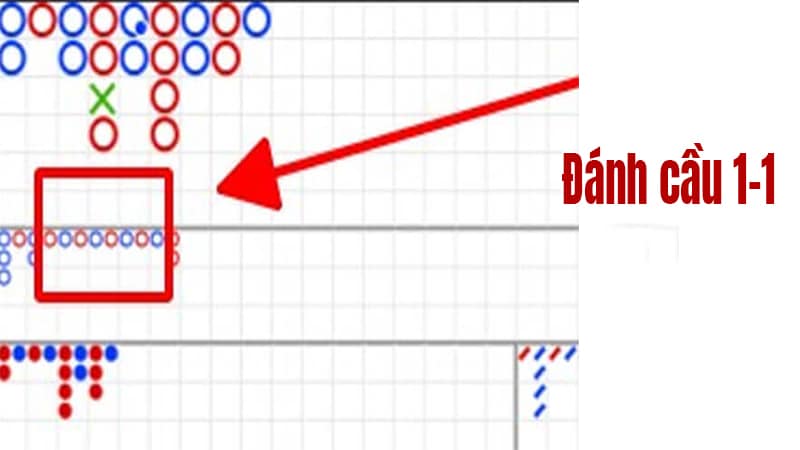 Cầu Baccarat 1-1