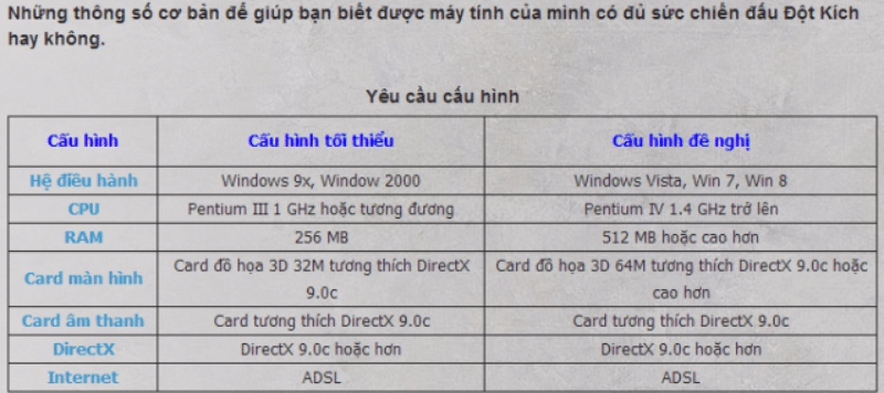 Cấu hình yêu cầu của PC để tải Đột kích