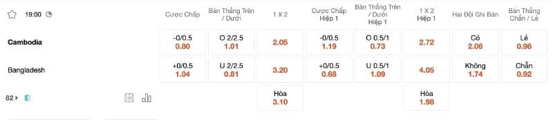 Đặt cược bóng đá tài xỉu 2 1/4.