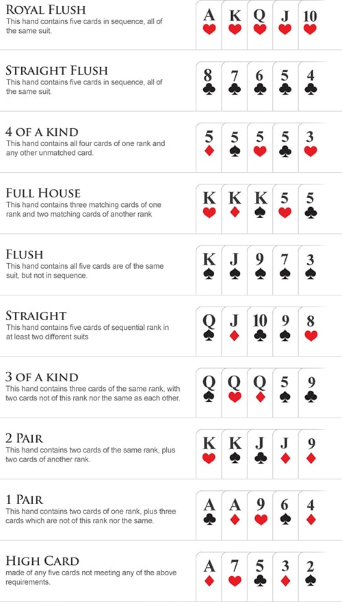 Những thế bài thường gặp Texas hold 'em Poker
