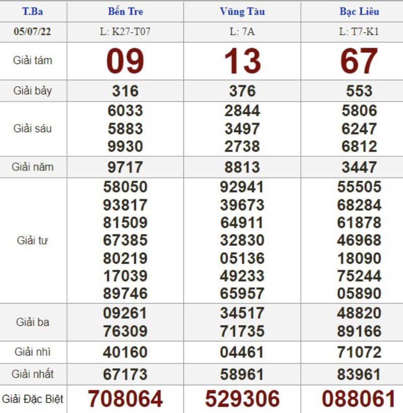 Quan sát thường xuyên bảng kết quả xổ số