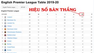 Vai tro quan trong cua hieu so ban thang trong bong da 1