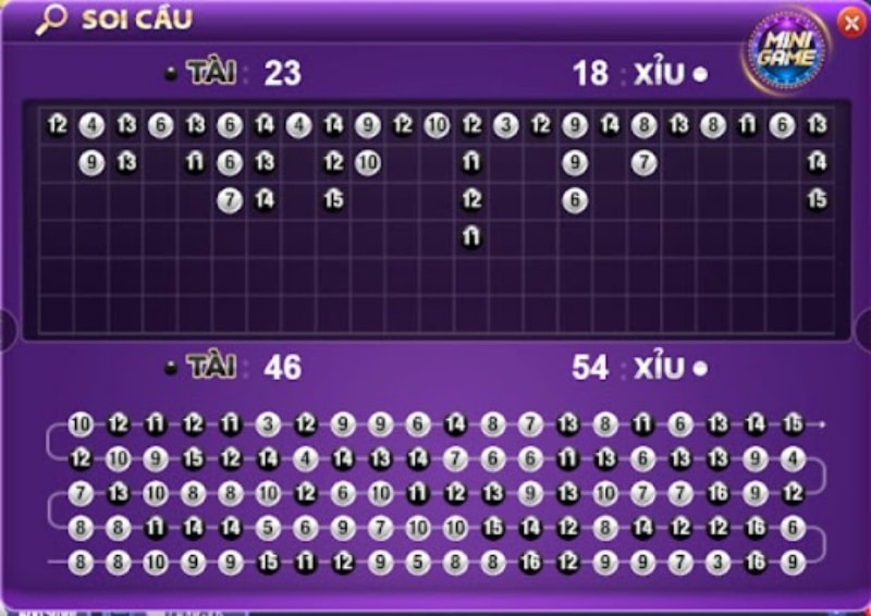 Cách dùng cầu bệt soi cầu tài xỉu