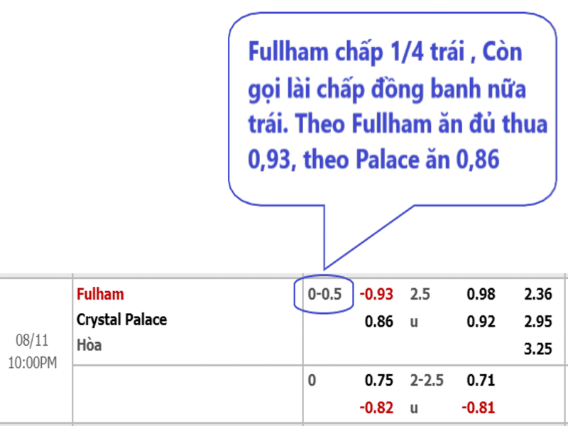 Tìm hiểu về kèo cược chấp 1/4 (kèo đồng banh nửa trái)