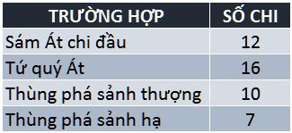 Cách tính hàng đè trong chi mậu binh